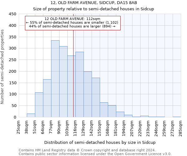 12, OLD FARM AVENUE, SIDCUP, DA15 8AB: Size of property relative to detached houses in Sidcup