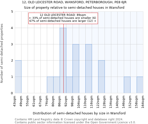 12, OLD LEICESTER ROAD, WANSFORD, PETERBOROUGH, PE8 6JR: Size of property relative to detached houses in Wansford