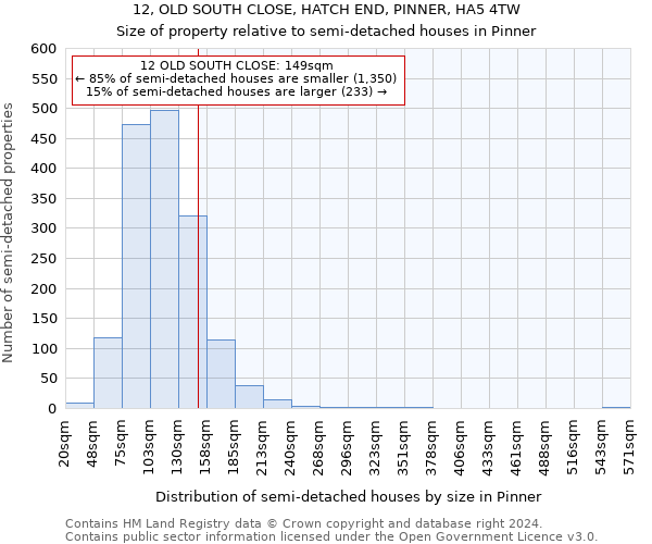 12, OLD SOUTH CLOSE, HATCH END, PINNER, HA5 4TW: Size of property relative to detached houses in Pinner