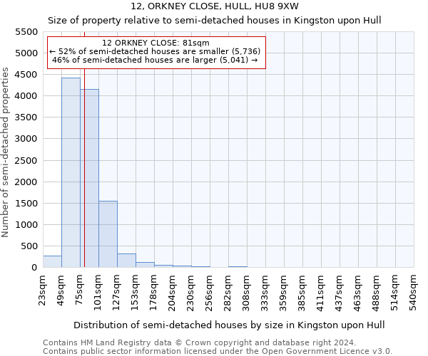 12, ORKNEY CLOSE, HULL, HU8 9XW: Size of property relative to detached houses in Kingston upon Hull