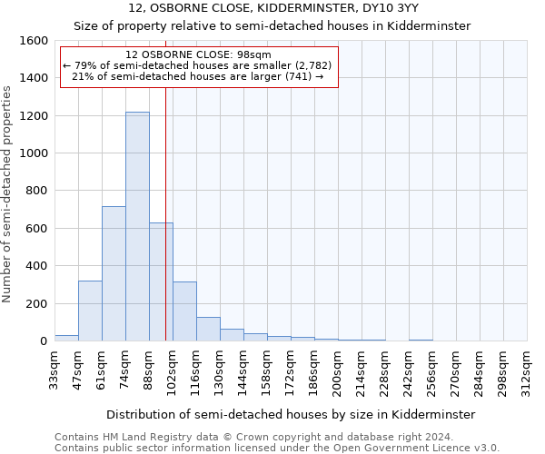 12, OSBORNE CLOSE, KIDDERMINSTER, DY10 3YY: Size of property relative to detached houses in Kidderminster