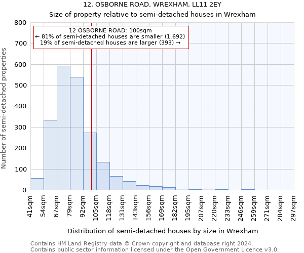 12, OSBORNE ROAD, WREXHAM, LL11 2EY: Size of property relative to detached houses in Wrexham