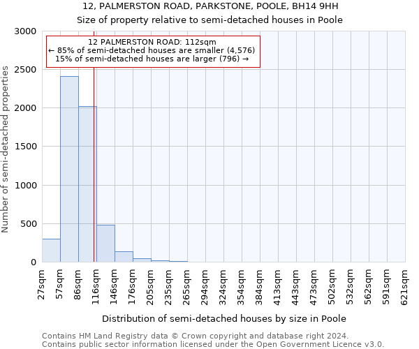 12, PALMERSTON ROAD, PARKSTONE, POOLE, BH14 9HH: Size of property relative to detached houses in Poole