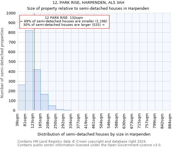 12, PARK RISE, HARPENDEN, AL5 3AH: Size of property relative to detached houses in Harpenden