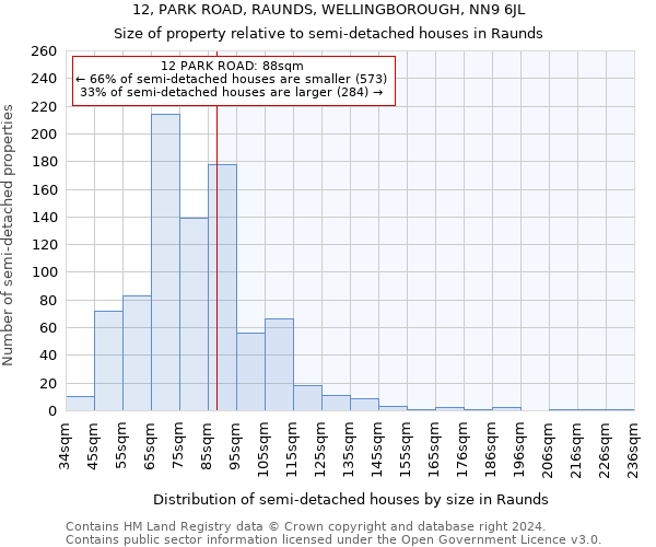 12, PARK ROAD, RAUNDS, WELLINGBOROUGH, NN9 6JL: Size of property relative to detached houses in Raunds