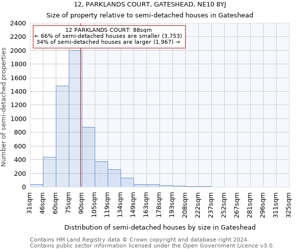 12, PARKLANDS COURT, GATESHEAD, NE10 8YJ: Size of property relative to detached houses in Gateshead