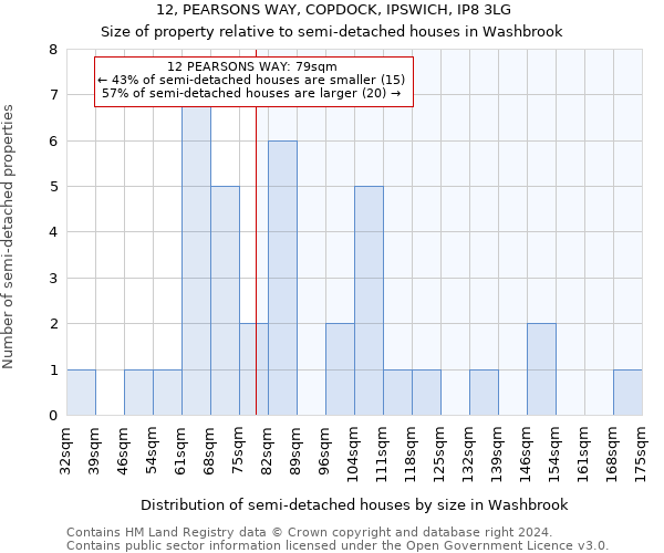 12, PEARSONS WAY, COPDOCK, IPSWICH, IP8 3LG: Size of property relative to detached houses in Washbrook