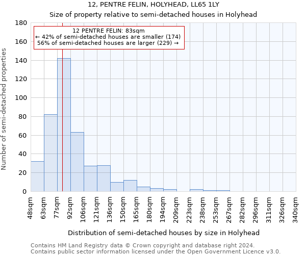 12, PENTRE FELIN, HOLYHEAD, LL65 1LY: Size of property relative to detached houses in Holyhead