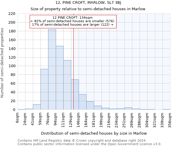 12, PINE CROFT, MARLOW, SL7 3BJ: Size of property relative to detached houses in Marlow