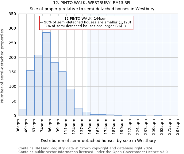 12, PINTO WALK, WESTBURY, BA13 3FL: Size of property relative to detached houses in Westbury