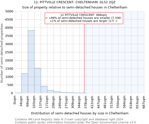 12, PITTVILLE CRESCENT, CHELTENHAM, GL52 2QZ: Size of property relative to detached houses in Cheltenham