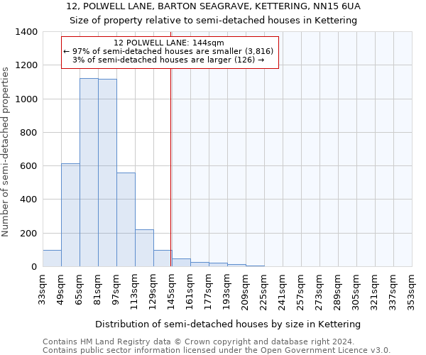 12, POLWELL LANE, BARTON SEAGRAVE, KETTERING, NN15 6UA: Size of property relative to detached houses in Kettering