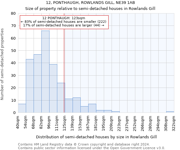 12, PONTHAUGH, ROWLANDS GILL, NE39 1AB: Size of property relative to detached houses in Rowlands Gill