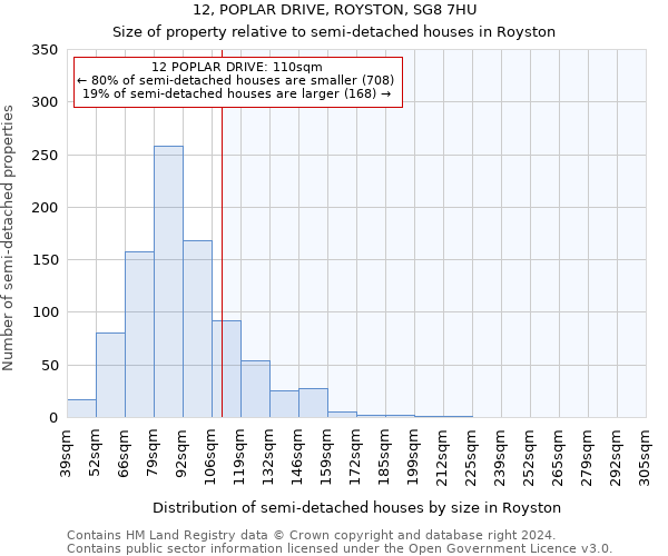 12, POPLAR DRIVE, ROYSTON, SG8 7HU: Size of property relative to detached houses in Royston