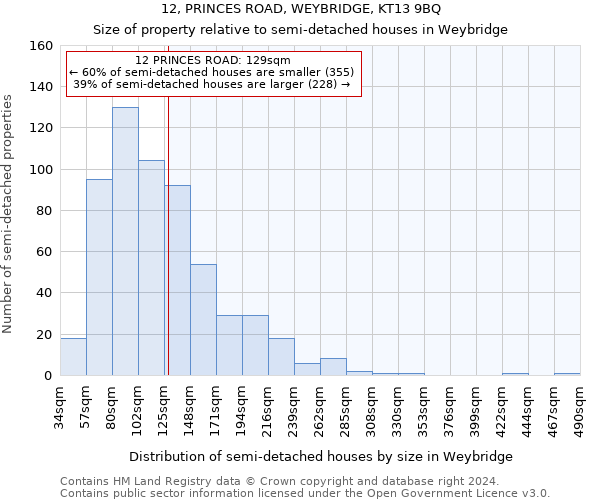 12, PRINCES ROAD, WEYBRIDGE, KT13 9BQ: Size of property relative to detached houses in Weybridge