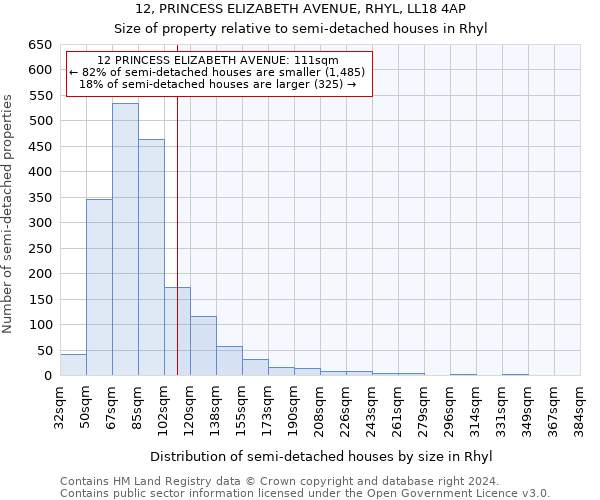 12, PRINCESS ELIZABETH AVENUE, RHYL, LL18 4AP: Size of property relative to detached houses in Rhyl