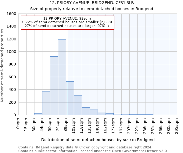 12, PRIORY AVENUE, BRIDGEND, CF31 3LR: Size of property relative to detached houses in Bridgend