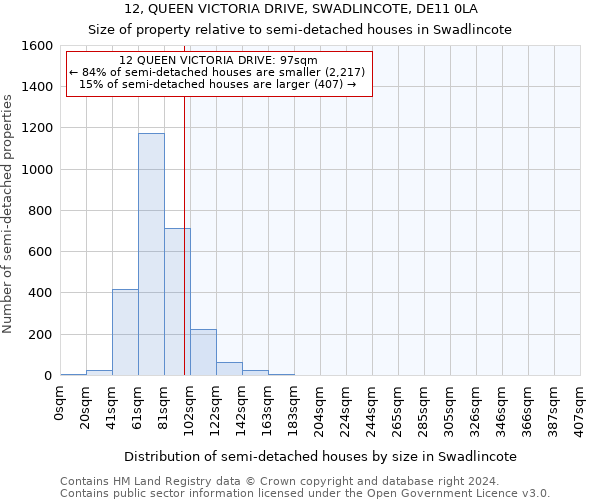 12, QUEEN VICTORIA DRIVE, SWADLINCOTE, DE11 0LA: Size of property relative to detached houses in Swadlincote