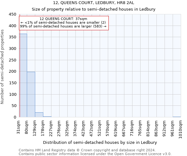 12, QUEENS COURT, LEDBURY, HR8 2AL: Size of property relative to detached houses in Ledbury