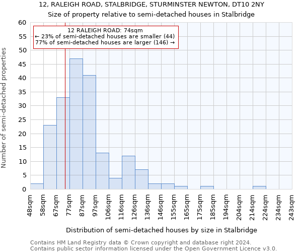 12, RALEIGH ROAD, STALBRIDGE, STURMINSTER NEWTON, DT10 2NY: Size of property relative to detached houses in Stalbridge