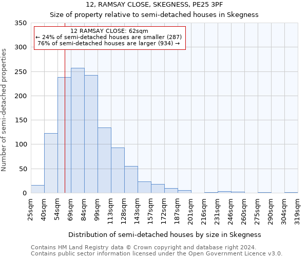 12, RAMSAY CLOSE, SKEGNESS, PE25 3PF: Size of property relative to detached houses in Skegness