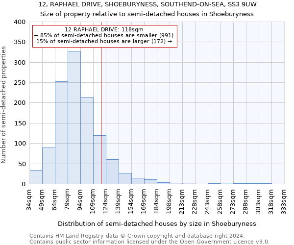 12, RAPHAEL DRIVE, SHOEBURYNESS, SOUTHEND-ON-SEA, SS3 9UW: Size of property relative to detached houses in Shoeburyness