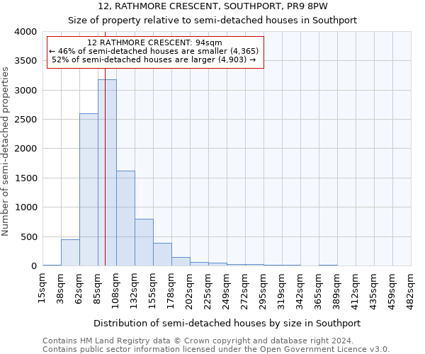 12, RATHMORE CRESCENT, SOUTHPORT, PR9 8PW: Size of property relative to detached houses in Southport