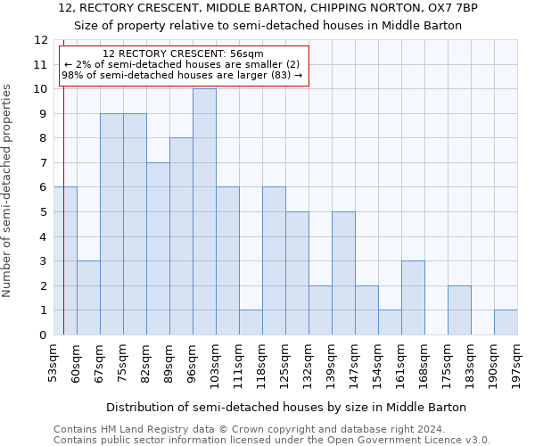 12, RECTORY CRESCENT, MIDDLE BARTON, CHIPPING NORTON, OX7 7BP: Size of property relative to detached houses in Middle Barton