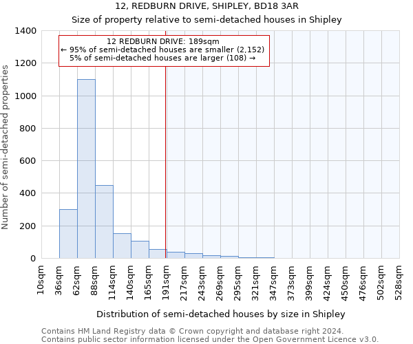 12, REDBURN DRIVE, SHIPLEY, BD18 3AR: Size of property relative to detached houses in Shipley