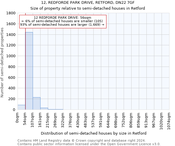 12, REDFORDE PARK DRIVE, RETFORD, DN22 7GF: Size of property relative to detached houses in Retford