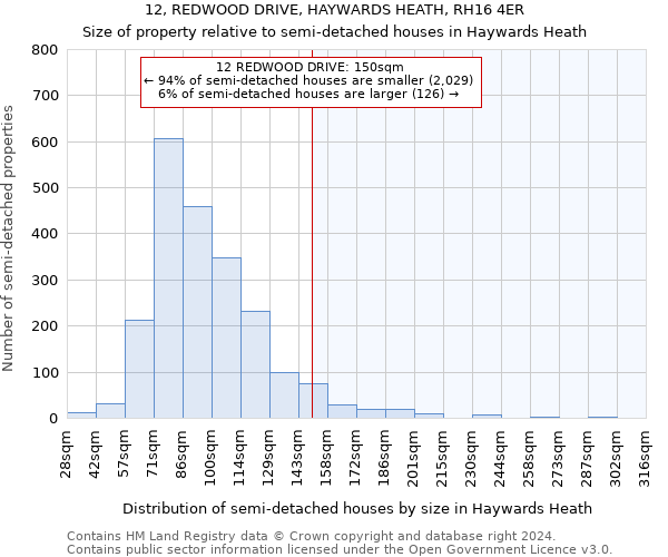 12, REDWOOD DRIVE, HAYWARDS HEATH, RH16 4ER: Size of property relative to detached houses in Haywards Heath