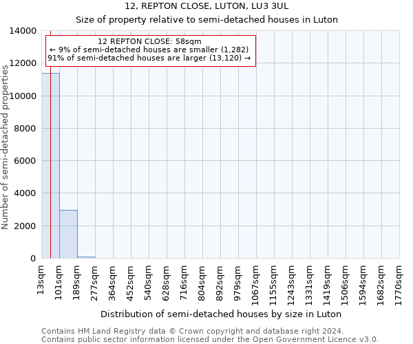 12, REPTON CLOSE, LUTON, LU3 3UL: Size of property relative to detached houses in Luton