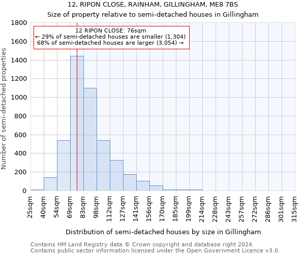 12, RIPON CLOSE, RAINHAM, GILLINGHAM, ME8 7BS: Size of property relative to detached houses in Gillingham