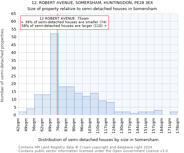 12, ROBERT AVENUE, SOMERSHAM, HUNTINGDON, PE28 3EX: Size of property relative to detached houses in Somersham