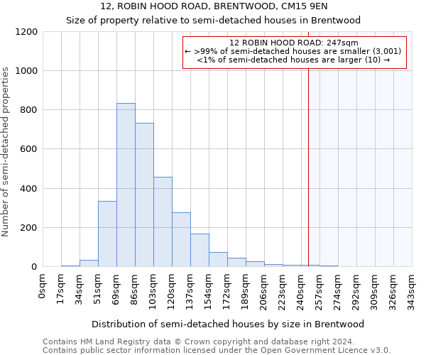 12, ROBIN HOOD ROAD, BRENTWOOD, CM15 9EN: Size of property relative to detached houses in Brentwood