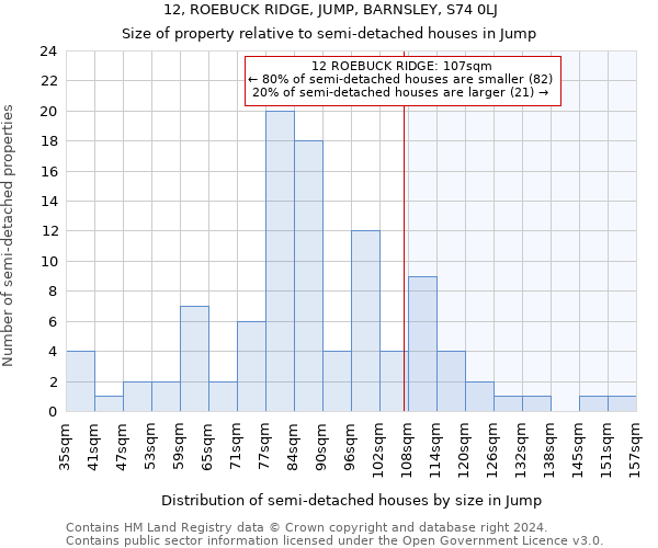 12, ROEBUCK RIDGE, JUMP, BARNSLEY, S74 0LJ: Size of property relative to detached houses in Jump