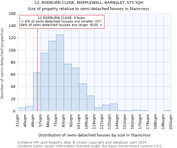 12, ROEBURN CLOSE, MAPPLEWELL, BARNSLEY, S75 5QH: Size of property relative to detached houses in Staincross