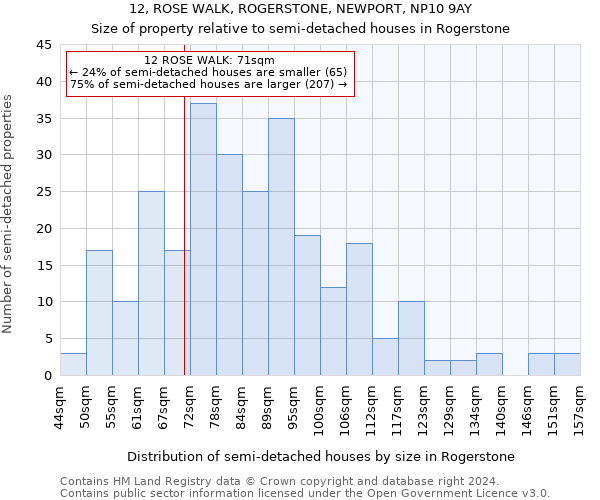 12, ROSE WALK, ROGERSTONE, NEWPORT, NP10 9AY: Size of property relative to detached houses in Rogerstone