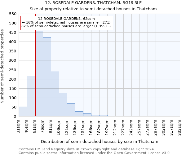 12, ROSEDALE GARDENS, THATCHAM, RG19 3LE: Size of property relative to detached houses in Thatcham