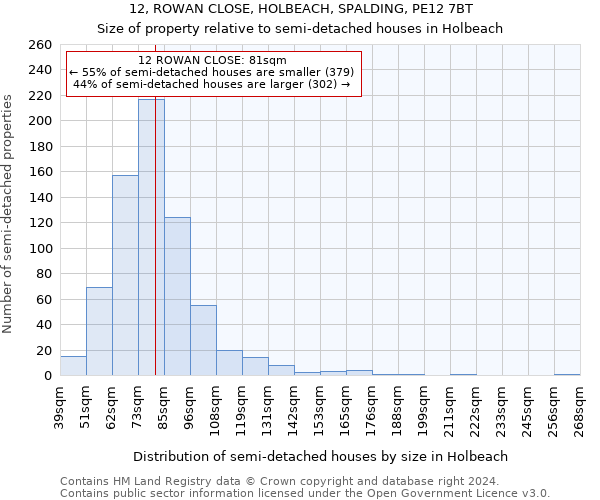 12, ROWAN CLOSE, HOLBEACH, SPALDING, PE12 7BT: Size of property relative to detached houses in Holbeach