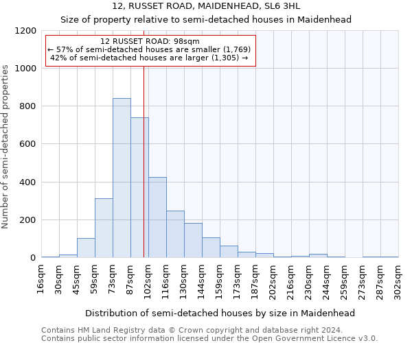 12, RUSSET ROAD, MAIDENHEAD, SL6 3HL: Size of property relative to detached houses in Maidenhead