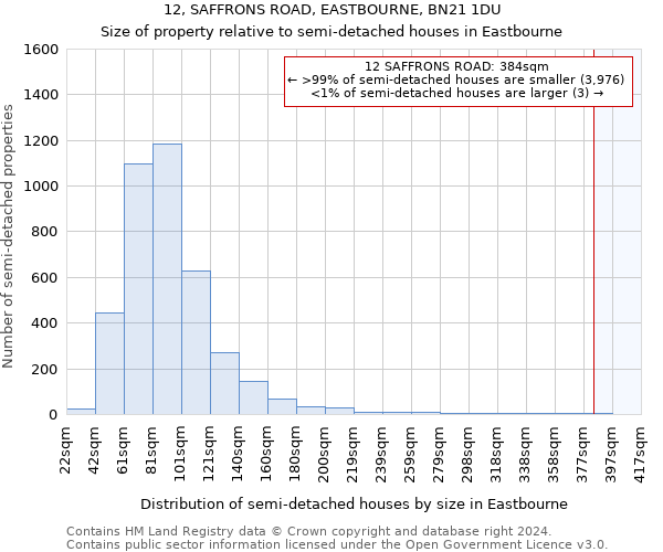 12, SAFFRONS ROAD, EASTBOURNE, BN21 1DU: Size of property relative to detached houses in Eastbourne