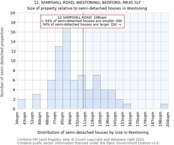 12, SAMPSHILL ROAD, WESTONING, BEDFORD, MK45 5LF: Size of property relative to detached houses in Westoning