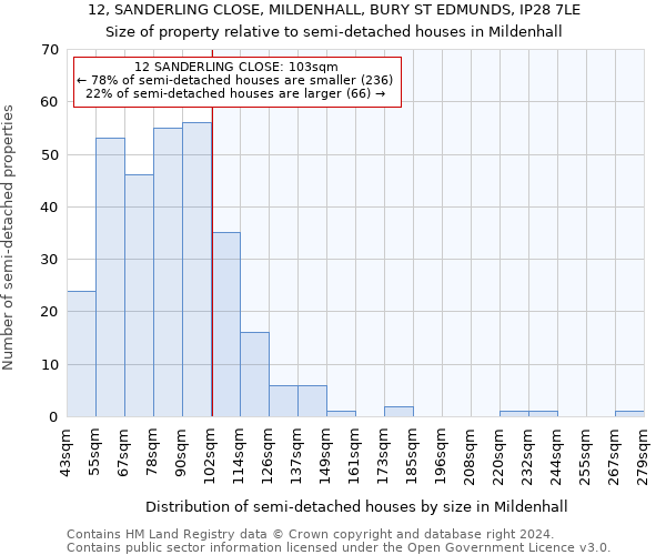 12, SANDERLING CLOSE, MILDENHALL, BURY ST EDMUNDS, IP28 7LE: Size of property relative to detached houses in Mildenhall