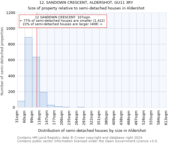 12, SANDOWN CRESCENT, ALDERSHOT, GU11 3RY: Size of property relative to detached houses in Aldershot