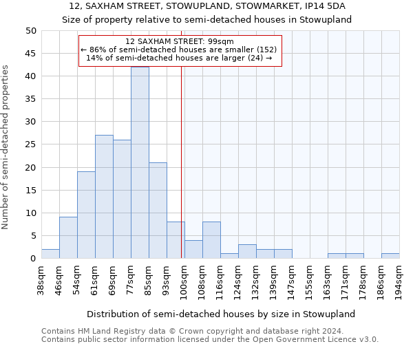 12, SAXHAM STREET, STOWUPLAND, STOWMARKET, IP14 5DA: Size of property relative to detached houses in Stowupland