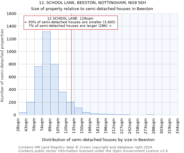 12, SCHOOL LANE, BEESTON, NOTTINGHAM, NG9 5EH: Size of property relative to detached houses in Beeston