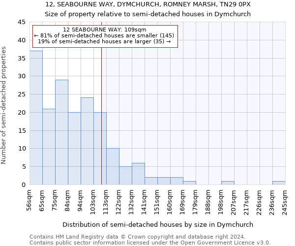 12, SEABOURNE WAY, DYMCHURCH, ROMNEY MARSH, TN29 0PX: Size of property relative to detached houses in Dymchurch