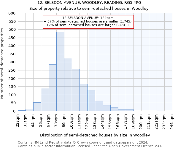 12, SELSDON AVENUE, WOODLEY, READING, RG5 4PG: Size of property relative to detached houses in Woodley