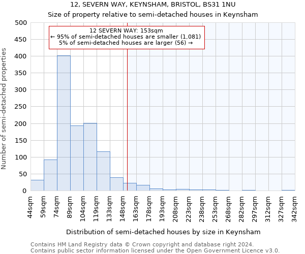 12, SEVERN WAY, KEYNSHAM, BRISTOL, BS31 1NU: Size of property relative to detached houses in Keynsham